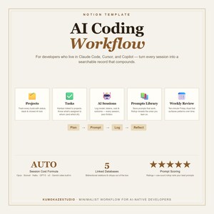 May include: A Notion template titled "AI Coding Workflow" with a beige background. The text describes the workflow for developers using Claude Code, Cursor, and Copilot. Features include Projects, Tasks, AI Sessions, Prompts Library, and Weekly Review. The template also includes "AUTO" and "5 Linked Databases".