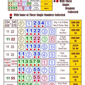Puede incluir: Un gráfico con combinaciones de Mahjong, que incluye números, palos y manos especiales. El gráfico se divide en secciones para diferentes combinaciones, como las que tienen flores, vientos y números individuales. El texto "CHARLESTON MATE" está en la parte superior.