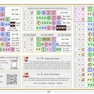 Puede incluir: Una tarjeta rectangular de inserción de Mahjong visuals, de 30.48 cm de ancho y 16.51 cm de alto, con varios diseños de juego y combinaciones de números. La tarjeta presenta texto, incluyendo "MahjongVisuals.com" y "Shorter lines mean faster scanning."