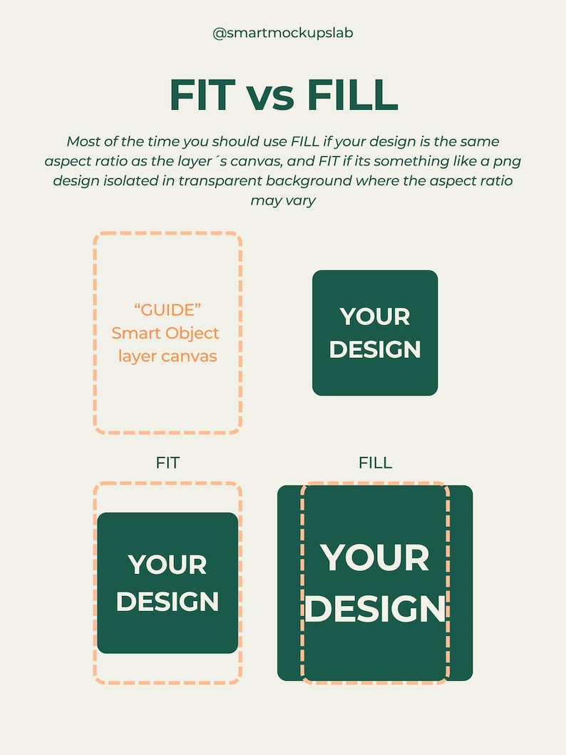 May include: A graphic explaining "FIT vs FILL" with text and diagrams. The text explains when to use each option for design layers. Diagrams show a "GUIDE" layer and "YOUR DESIGN" in green squares, illustrating the difference between FIT and FILL.