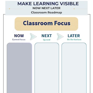 Classroom Roadmap Poster | Now Next Later Visual Curriculum Map