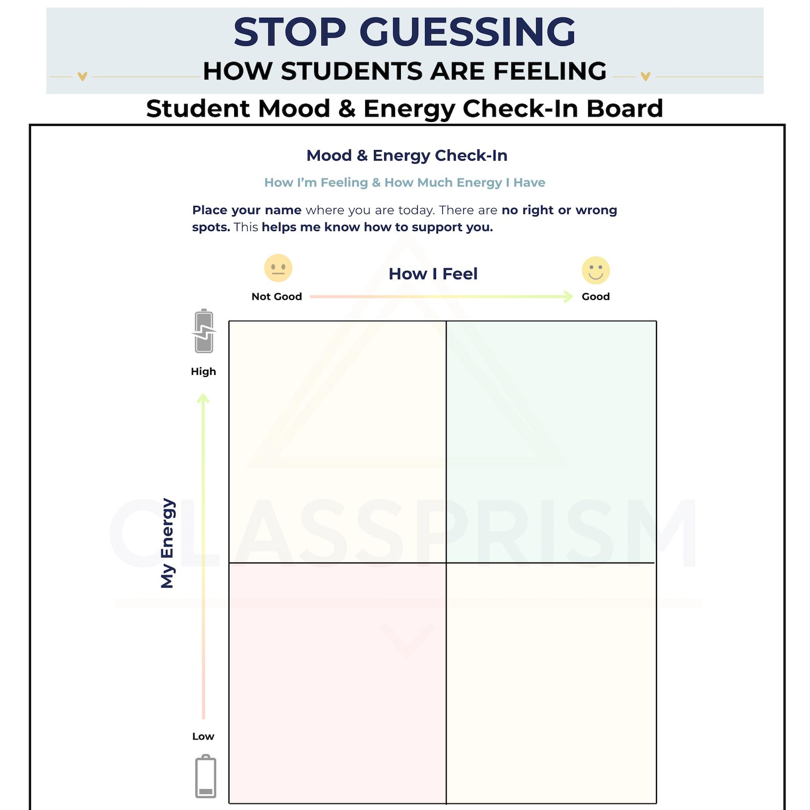 Mood & Energy Check in Chart, Classroom Management Tool, Visual ...