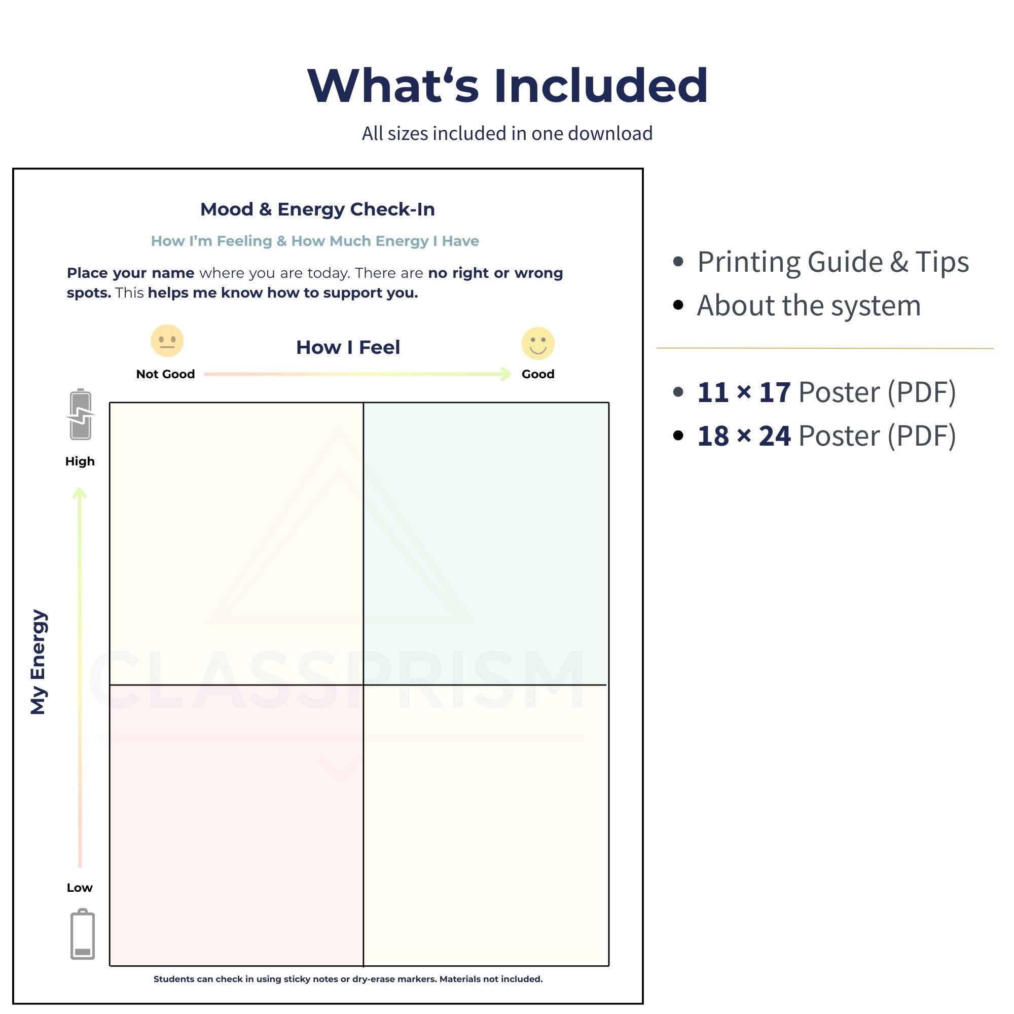Mood & Energy Check in Chart, Classroom Management Tool, Visual ...
