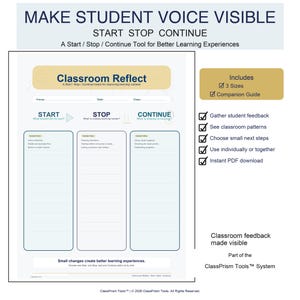 May include: A Classroom Reflect Start Stop Continue board template with three vertical columns for student feedback. The document includes sections for focus, date, and class, with text prompts for each category and a companion guide box.