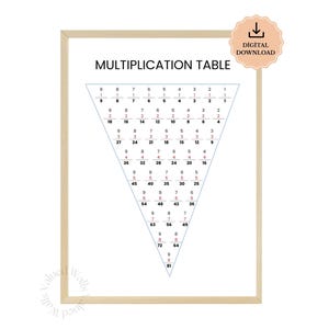 Pode incluir: Impressão emoldurada da tabela de multiplicação com uma moldura de madeira clara. O fundo branco apresenta um triângulo voltado para baixo preenchido com fatos de multiplicação. A parte superior da impressão diz "MULTIPLICATION TABLE".
