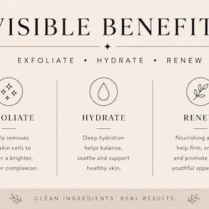 May include: A beige informational graphic titled VISIBLE BENEFITS with three sections: EXFOLIATE, HYDRATE, and RENEW. Each section features a circular icon and descriptive text explaining how the product removes dead skin cells, provides deep hydration, and promotes a smoother appearance. The bottom text reads CLEAN INGREDIENTS. REAL RESULTS.
