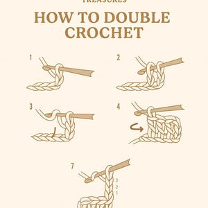 K&ouml;nnte beinhalten: Illustrierte Anleitung zum Doppelh&auml;keln, mit Schritt-f&uuml;r-Schritt-Anweisungen. Das Bild hat einen cremefarbenen Hintergrund mit braunen Illustrationen und Text. Der Text lautet "How to Double Crochet" und "Knotical Treasures".