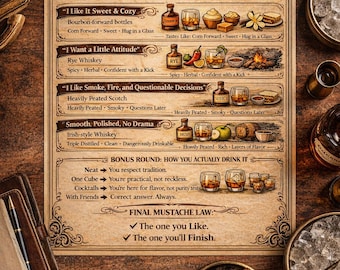 The Whisky Mustache Decision Chart, Digital Download, Bar Poster