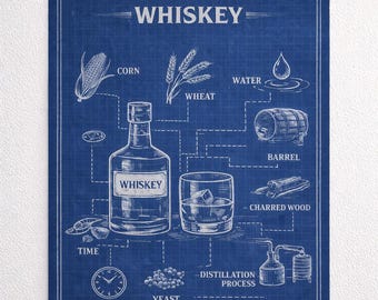 Whiskey Blueprint, Vintage-Style Whiskey Diagram • Instant Digital Download