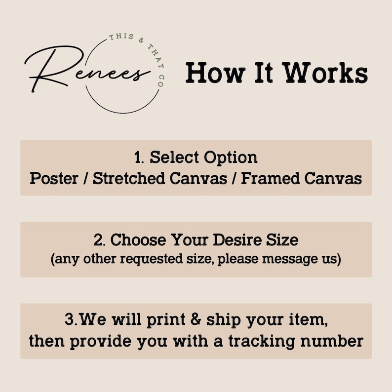 May include: A beige graphic with the text "Renees How It Works." The steps are: Select Option, Choose Your Desire Size, and We will print & ship your item, then provide you with a tracking number.