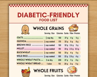 Diabetes Nutrition Label Food List Printable, Diabetic Food Chart, Low Glycemic Index, Low Carbs, Type 2 Diabetes Grocery List