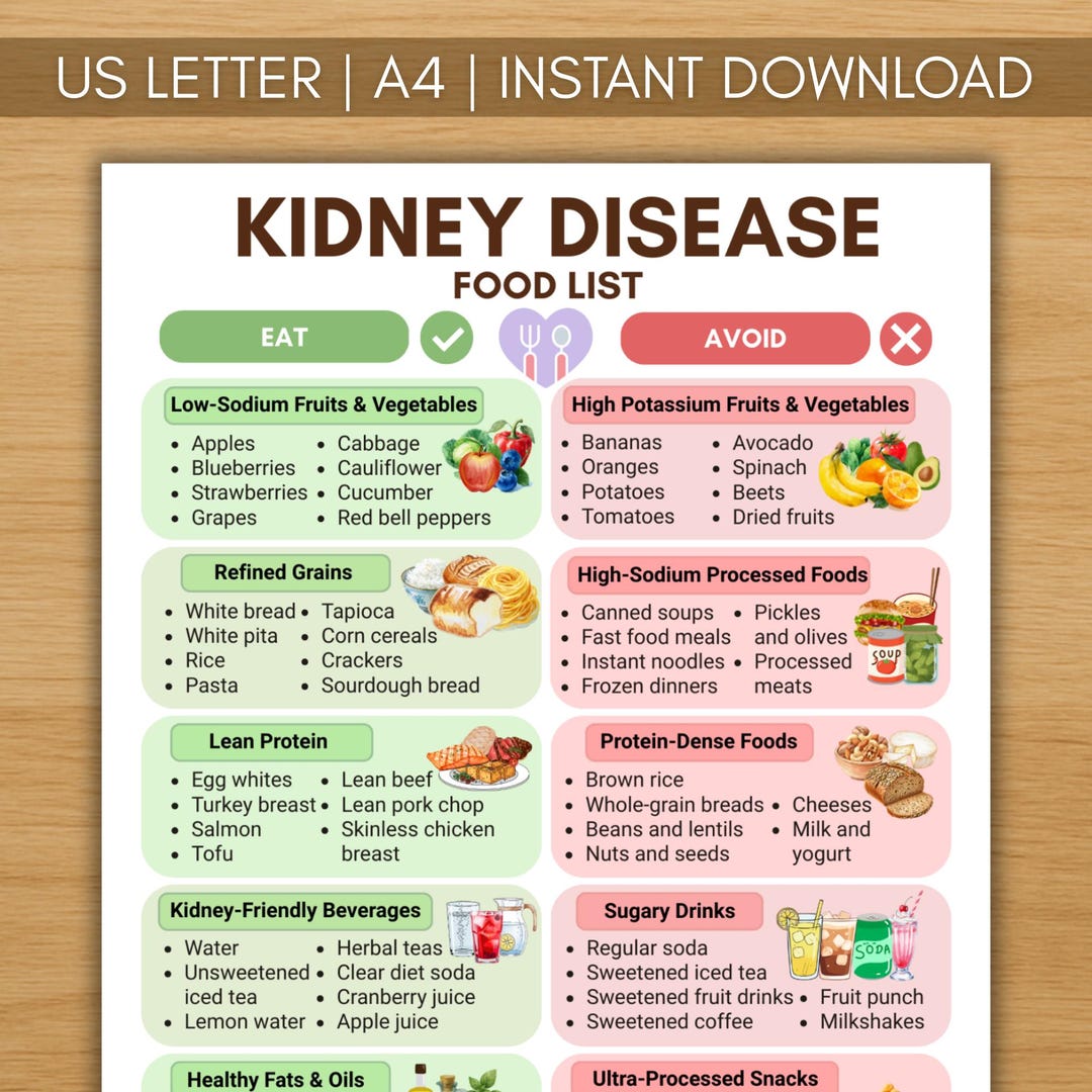 Kidney Disease Food List, Renal Diet Chart Eat Limit Avoid, Kidney ...