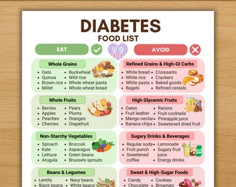 Diabetes Food List Printable, Diabetic Food Chart, Low Glycemic Index Foods, Low Carb Foods, Type 2 Diabetes Grocery List, Eat Avoid