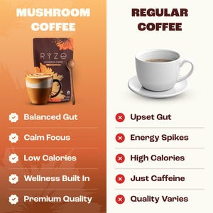 May include: An image comparing mushroom coffee and regular coffee. On the left, a package of mushroom coffee, a latte, and a wooden spoon. On the right, a white coffee cup and saucer. Text highlights benefits of mushroom coffee.