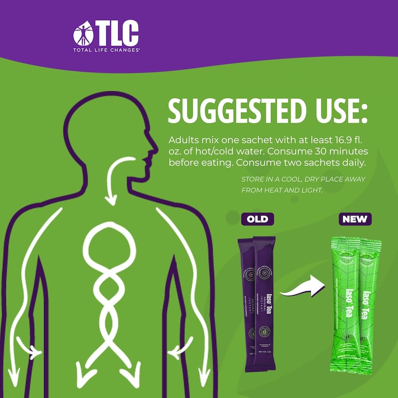 May include: Image showing the TLC logo and text about the suggested use of Iaso Tea. The image includes a diagram of a person with arrows indicating the digestive process. Two sachets of Iaso Tea are shown, one old and one new.