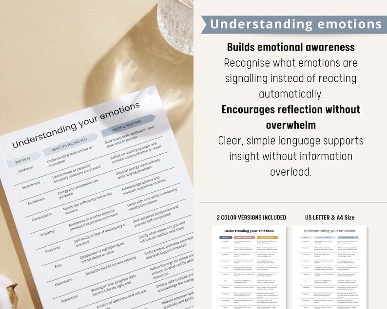 Text Set Emotions Understanding Emotions Chart, Therapy Handout, Emotional Regulation ...