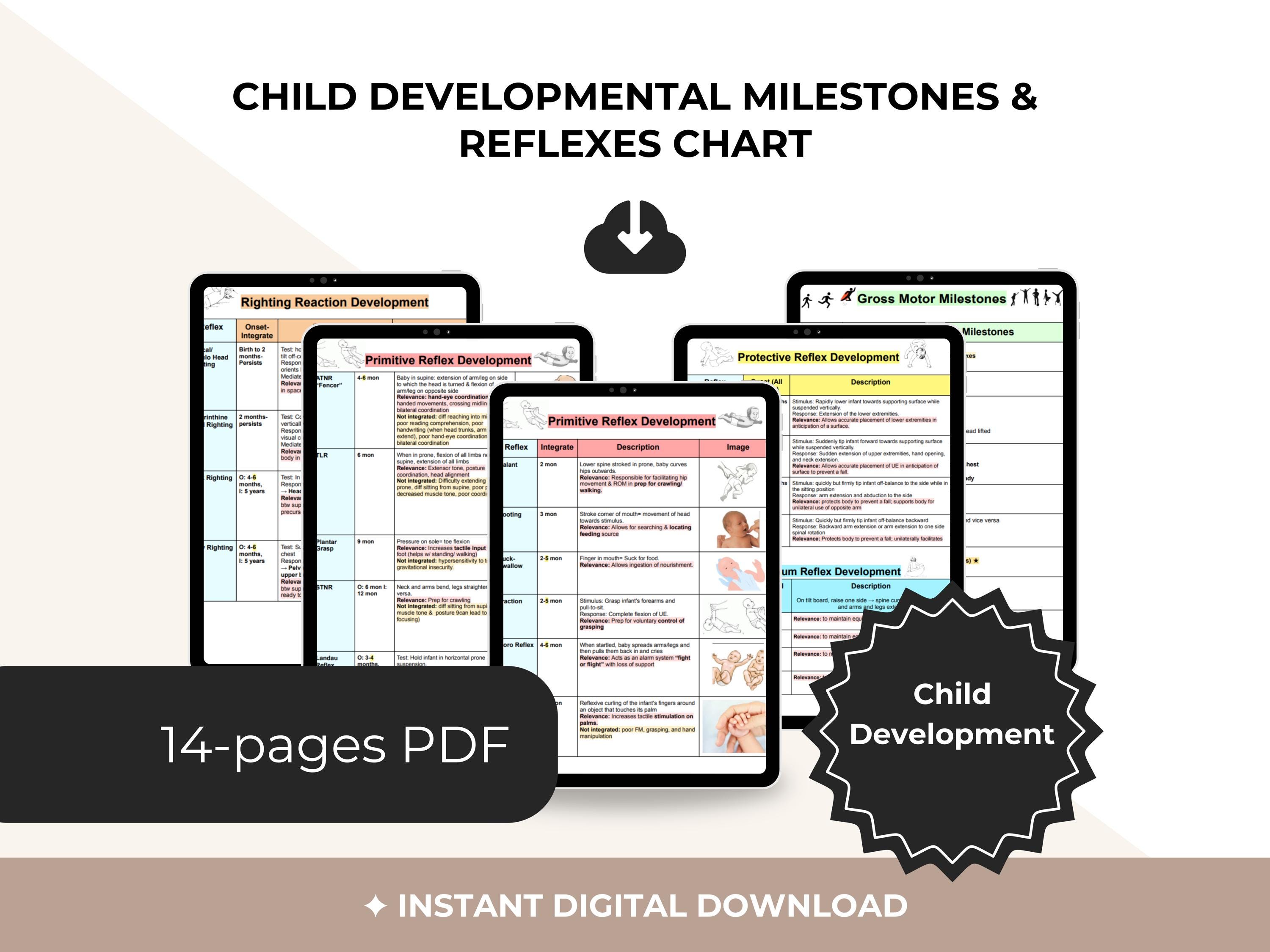 Child Development Milestones & Reflexes Chart | Pediatric OT Study ...