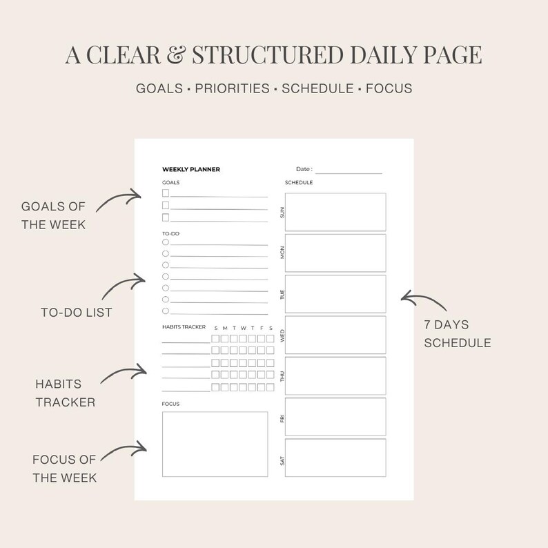 Minimalist Weekly Planner | Printable PDF, Habit Tracker - Etsy Canada