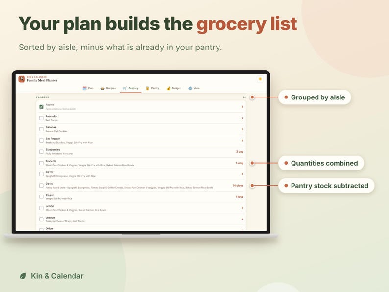 May include: A digital grocery list interface on a laptop screen titled Family Meal Planner. The text reads Your plan builds the grocery list, Sorted by aisle, minus what is already in your pantry, Grouped by aisle, Quantities combined, and Pantry stock subtracted.