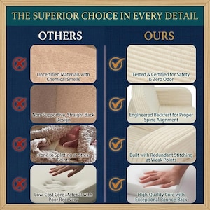 May include: A comparison chart with the text "THE SUPERIOR CHOICE IN EVERY DETAIL". The "OTHERS" side shows uncertified materials, non-supportive design, splitting at stress points, and low-cost core material. The "OURS" side highlights tested safety, spine alignment, redundant stitching, and high-quality core.