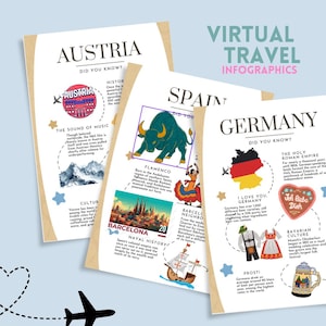 Könnte beinhalten: Drei lehrreiche Infografiken mit den Titeln Österreich, Spanien und Deutschland, die Text, Illustrationen von Sehenswürdigkeiten, Landkarten und kulturelle Symbole wie einen Stier, einen Bierkrug und ein herzförmiges Gebäck zeigen.