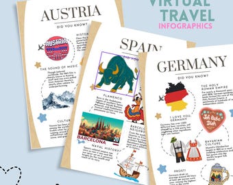May include: Three educational infographics titled Austria, Spain, and Germany, featuring text, illustrations of landmarks, maps, and cultural icons like a bull, a beer stein, and a heart-shaped cookie, all arranged on a light blue background.