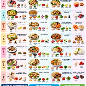 May include: A 7-day diabetes meal plan chart featuring daily breakfast, lunch, dinner, and snack options with ingredient illustrations, a portion guide, and healthy drink options. The text includes titles like Diabetes 7 Day Meal Plan.