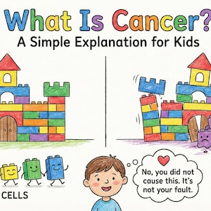 May include: An illustrated educational graphic titled "What Is Cancer? A Simple Explanation for Kids." The image depicts a castle made of colorful blocks, representing healthy cells, and a damaged castle with purple blocks labeled "cancer cells."