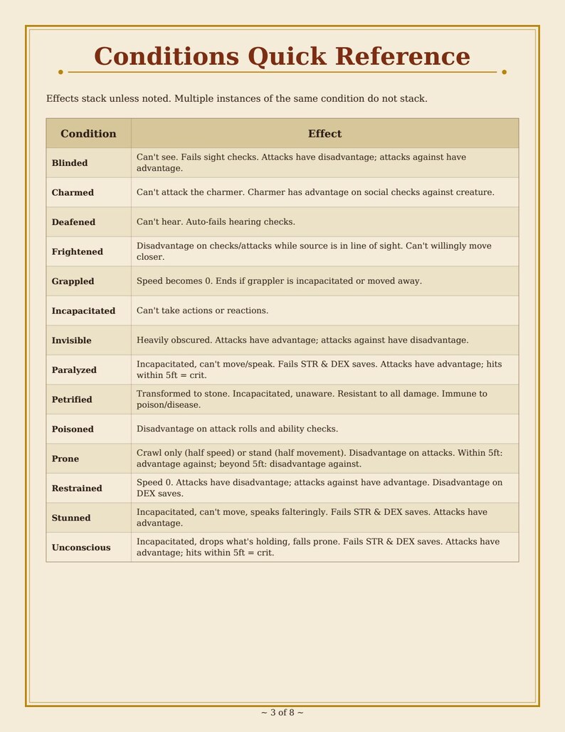 Dnd DM Cheat Sheet Printable - Dungeon Master Reference Pack 5e PDF A4 ...