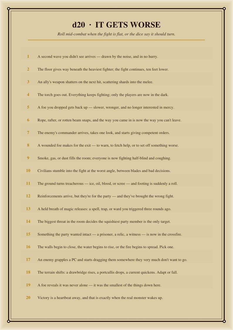 DnD Random Encounter Tables Printable - 200 d20 Results - 5e Loot, Quest Hooks, NPC and Magic Tables - A4 US Letter Instant Download image 9