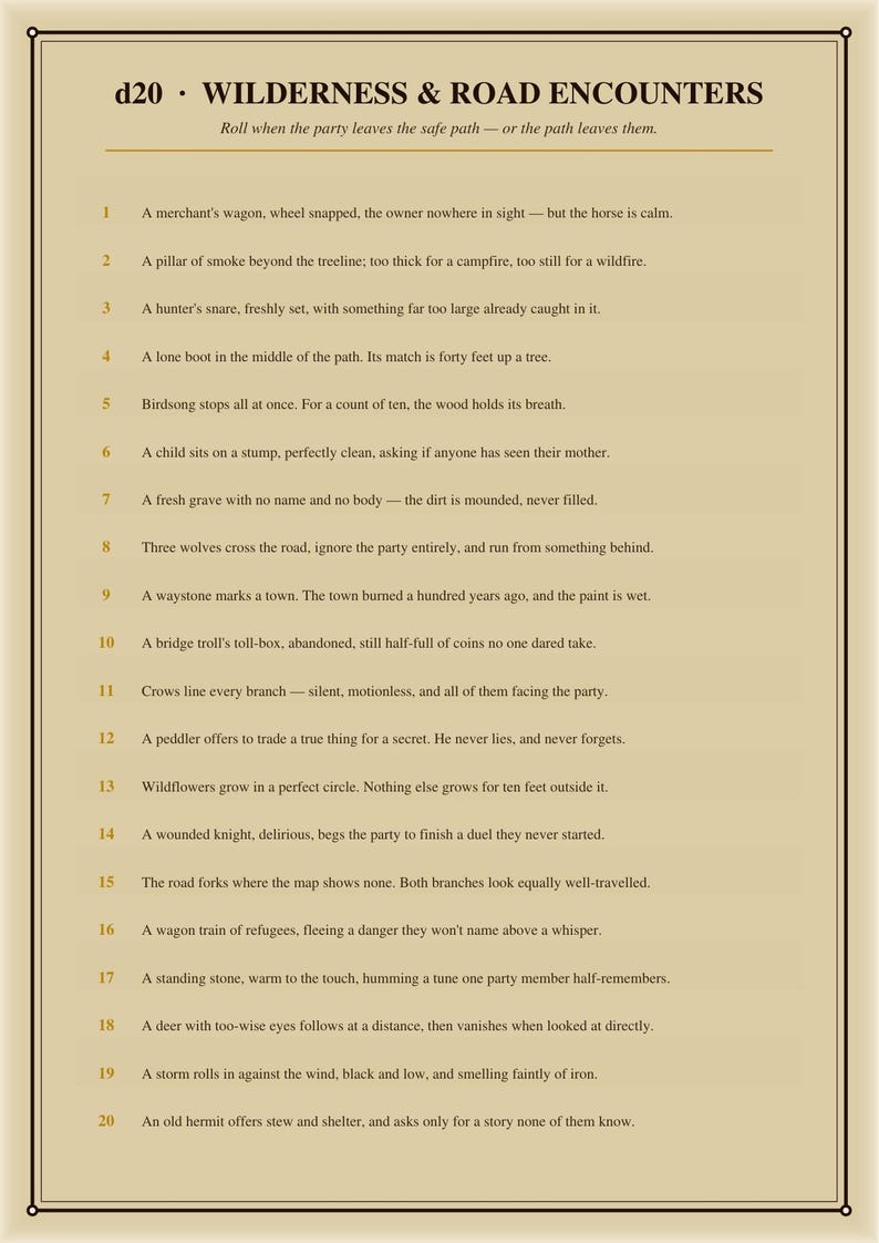 DnD Random Encounter Tables Printable - 200 d20 Results - 5e Loot, Quest Hooks, NPC and Magic Tables - A4 US Letter Instant Download image 3