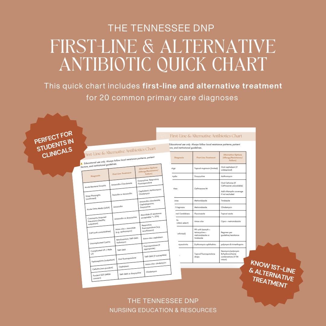 FNP Antibiotic Cheat Sheet: First-line Treatment Chart With ...