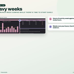 K&ouml;nnte beinhalten: Eine Aufgabenverfolgungsoberfl&auml;che mit dem Titel Heavy weeks, die ein Balkendiagramm zum Vergleich von Arbeitsstunden und Lernstunden zeigt. Sie enth&auml;lt nummerierte Hinweise zur Erl&auml;uterung der Datenvisualisierung.