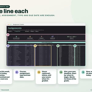 K&ouml;nnte beinhalten: Eine digitale Aufgabenverfolgung mit einem dunklen Dashboard, das Spalten f&uuml;r Kurs, Aufgabe, Typ und F&auml;lligkeitsdatum enth&auml;lt. Es umfasst Zusammenfassungen f&uuml;r Aufgaben der Woche, &uuml;berf&auml;llige Arbeiten und eingereichte Aufgaben, erg&auml;nzt durch nummerierte Erkl&auml;rungen.
