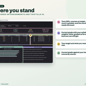 K&ouml;nnte beinhalten: Eine digitale Benutzeroberfl&auml;che zur Aufgabenverfolgung mit einem dunkel gestalteten Dashboard, das Spalten f&uuml;r Noten, Kursziele und Notendurchschnittsberechnungen enth&auml;lt. Das Layout umfasst nummerierte Hinweise, die Datenpunkte wie den Notendurchschnitt und den Kursfortschritt erl&auml;utern.