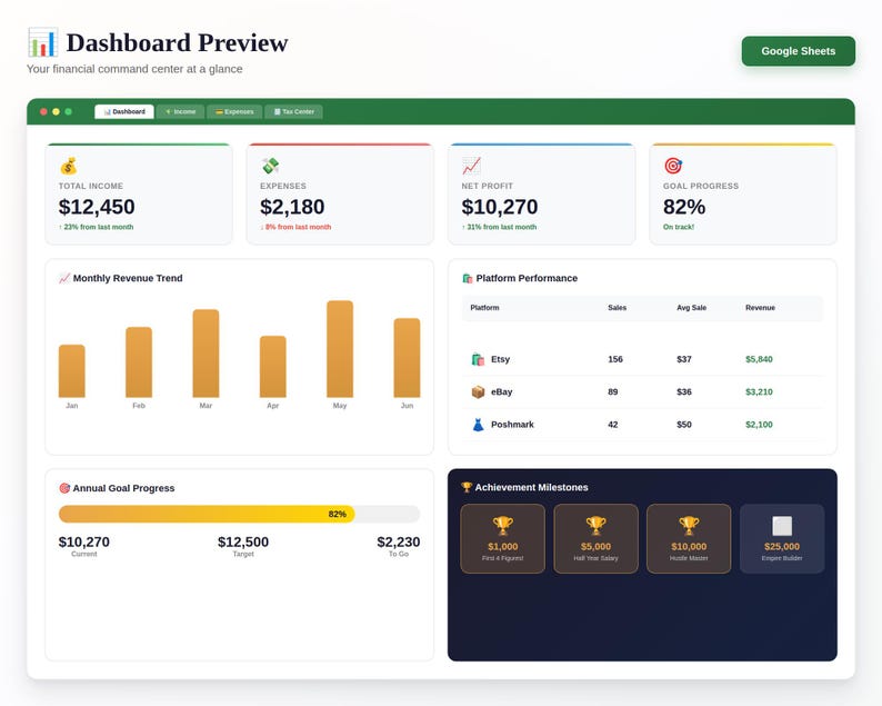 Side Hustle Income Tracker Spreadsheet | Freelancer Profit & Expense ...