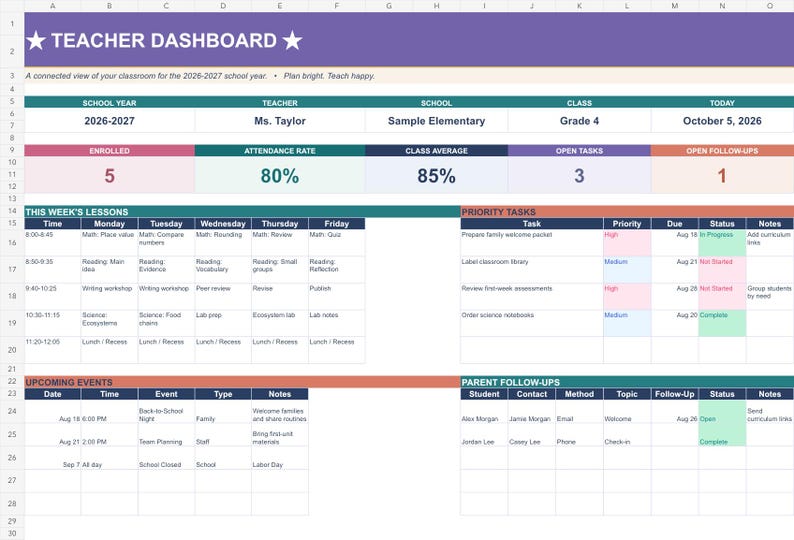 Actual teacher dashboard with fictional classroom entries, enrollment, attendance, grade average, tasks, lesson links and parent follow-ups.