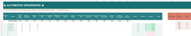 Actual gradebook with fictional student scores, assignment points, calculated averages and letter grades.