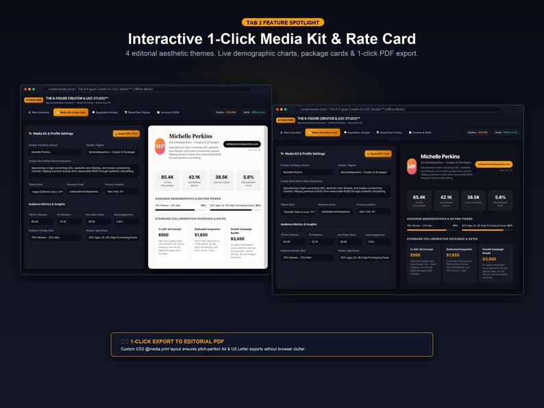 May include: A digital interface for an interactive media kit and rate card featuring dark mode design with orange accents. The screen displays profile settings, audience metrics, demographic charts, and collaboration packages for Michelle Perkins.