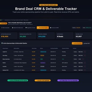 May include: A digital dashboard interface titled Brand Deal CRM & Deliverable Tracker. It displays metrics like active pipeline value, revenue collected, and pending invoices, alongside a table listing brand names, deliverables, and deal statuses.