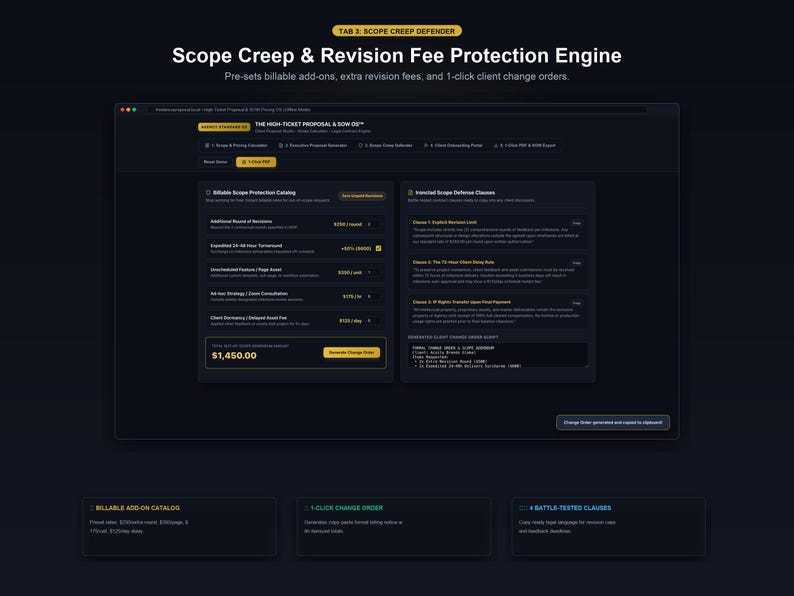 May include: A digital interface titled Scope Creep & Revision Fee Protection Engine featuring a dark theme. The dashboard displays a billable scope protection catalog, ironclad scope defense clauses, and a total amount of $1,450.00 for change orders.