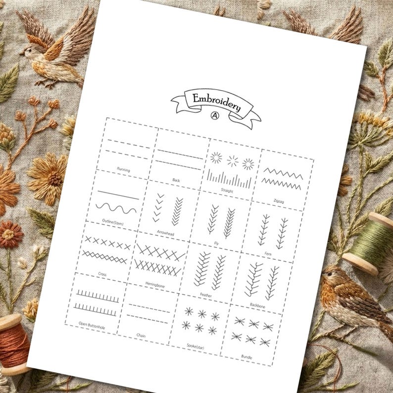 May include: A white paper with the word "Embroidery" in a banner at the top, featuring a grid of various stitch types. The stitches are labeled with their names, such as "Running," "Back," and "Zigzag." The image is surrounded by embroidered fabric and spools of thread.