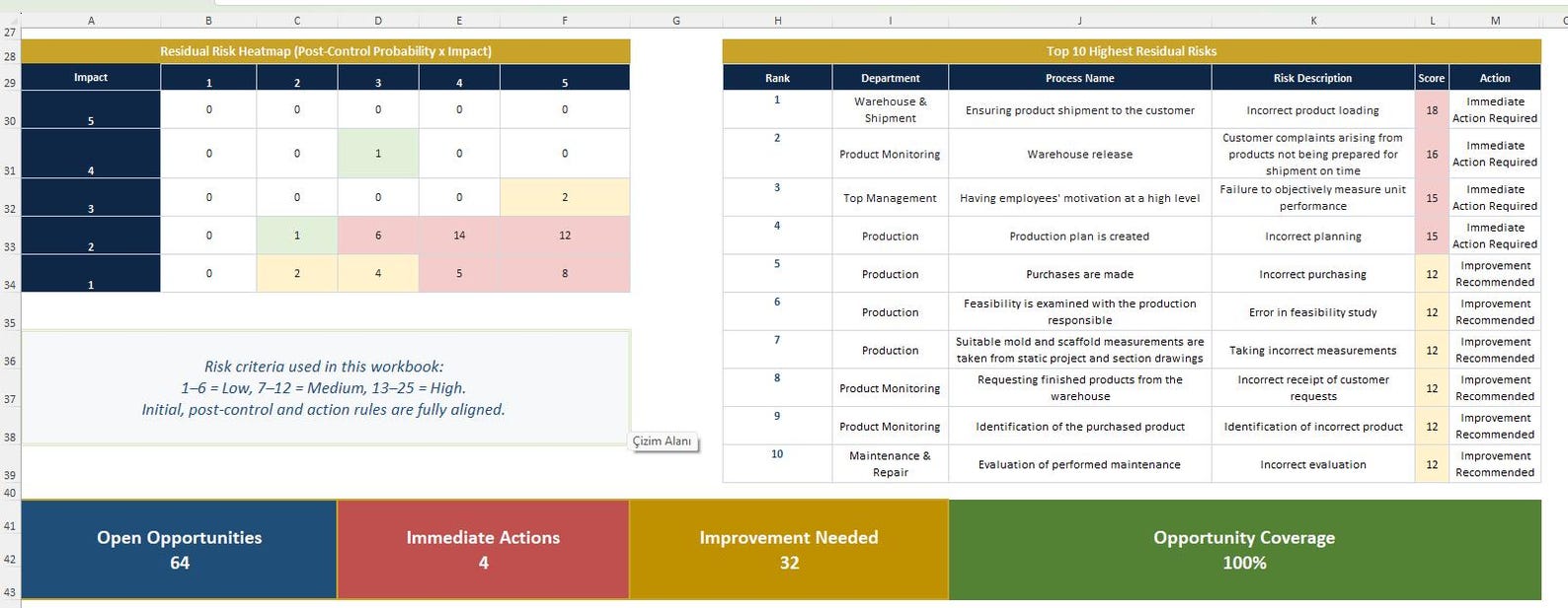 ISO9001 Risk Management Excel Template KPI Dashboard Matrix Register ...
