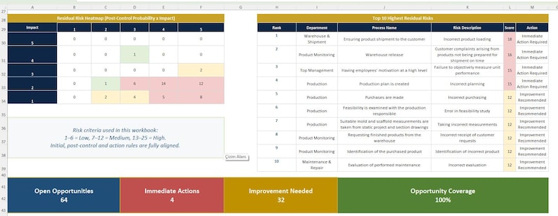ISO9001 Risk Management Excel Template KPI Dashboard Matrix Register ...