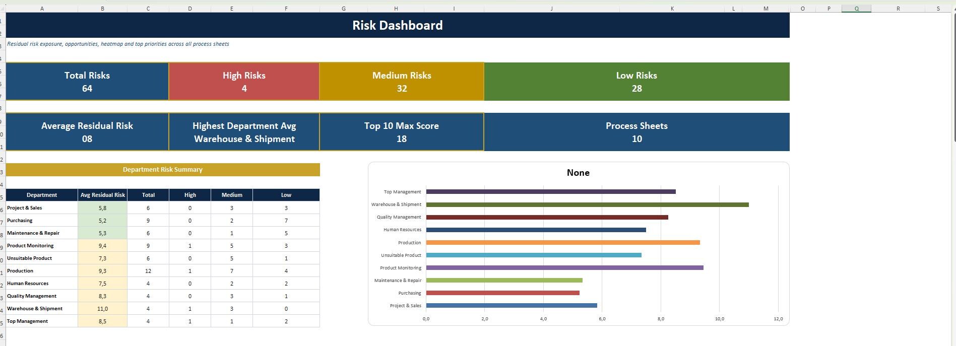 ISO9001 Risk Management Excel Template KPI Dashboard Matrix Register ...