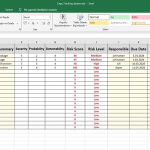 May include: A screenshot of a Microsoft Excel spreadsheet with a green header and a grid of data. The spreadsheet includes columns for CAPA No, Opening Date, Department, Nonconformity Summary, Severity, Risk Score, Risk Level, Responsible, Due Date, Completion Date, Status, Effectiveness Result, and Closure Duration.