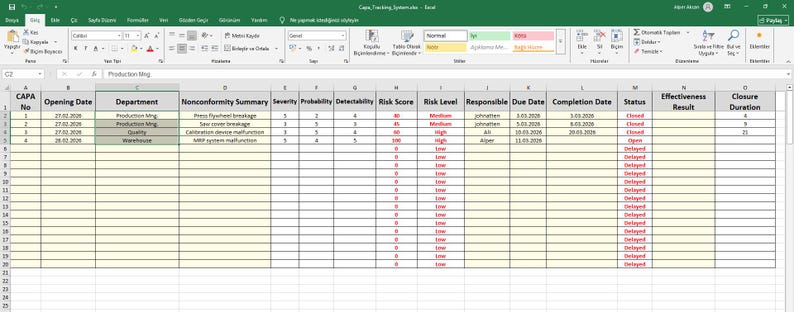 May include: A screenshot of a Microsoft Excel spreadsheet with a green header and a grid of data. The spreadsheet includes columns for CAPA No, Opening Date, Department, Nonconformity Summary, Severity, Risk Score, Risk Level, Responsible, Due Date, Completion Date, Status, Effectiveness Result, and Closure Duration.