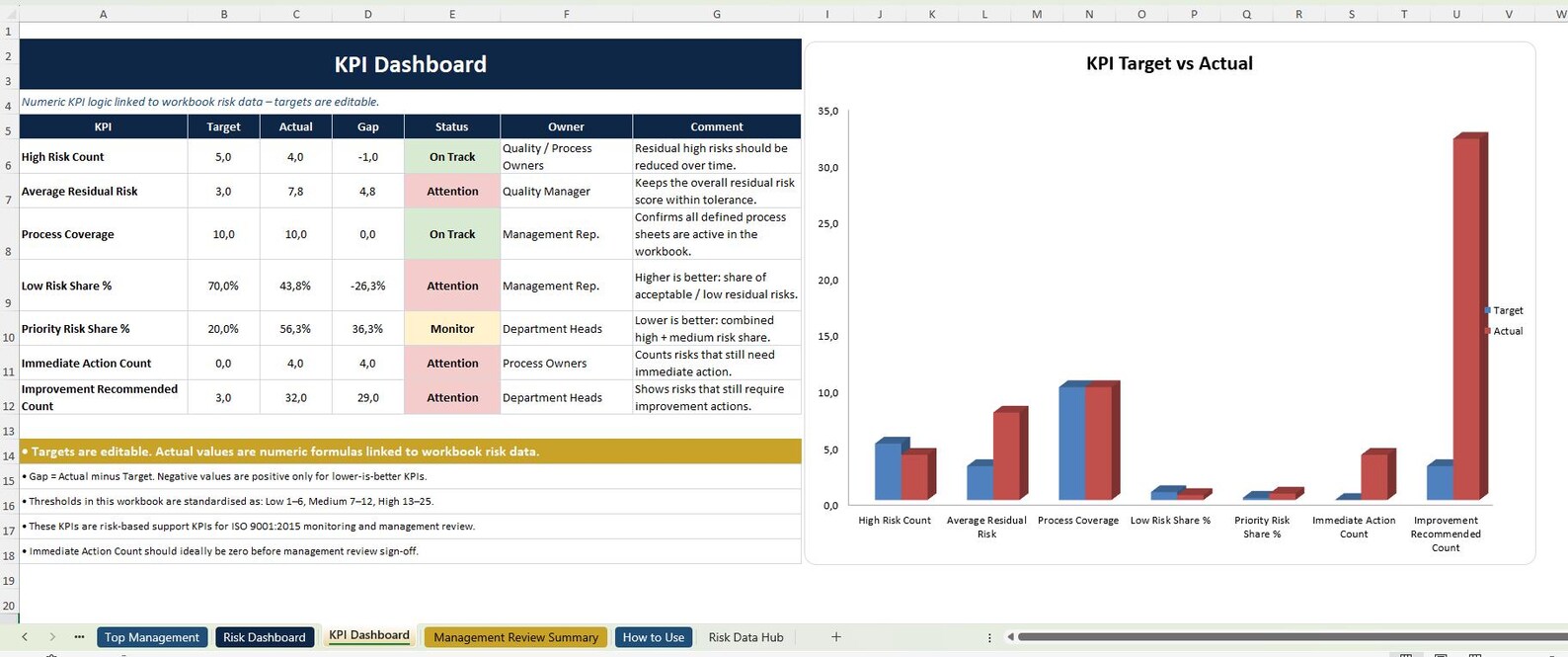 ISO9001 Risk Management Excel Template KPI Dashboard Matrix Register ...