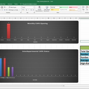 May include: A screenshot of an Excel spreadsheet with data visualizations. The spreadsheet includes charts showing monthly CAPA openings and interdepartmental CAPA status. A KPI dashboard displays key metrics such as total open CAPAs and average closure time.