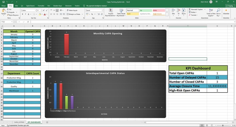 May include: A screenshot of an Excel spreadsheet with data visualizations. The spreadsheet includes charts showing monthly CAPA openings and interdepartmental CAPA status. A KPI dashboard displays key metrics such as total open CAPAs and average closure time.